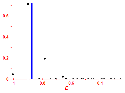 Strength function